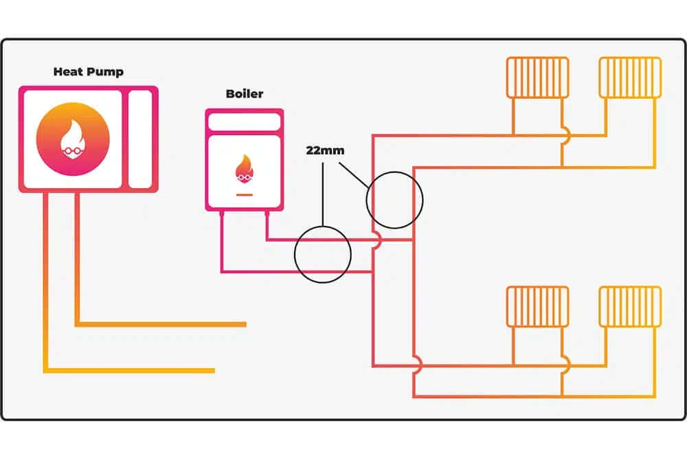 heatpump & boiler radiator layout diagram