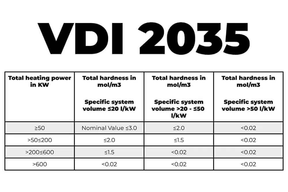 VDI-2035-heat-Geek