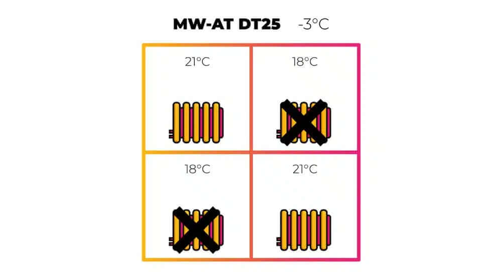 mw-at dt25 temperature diagram