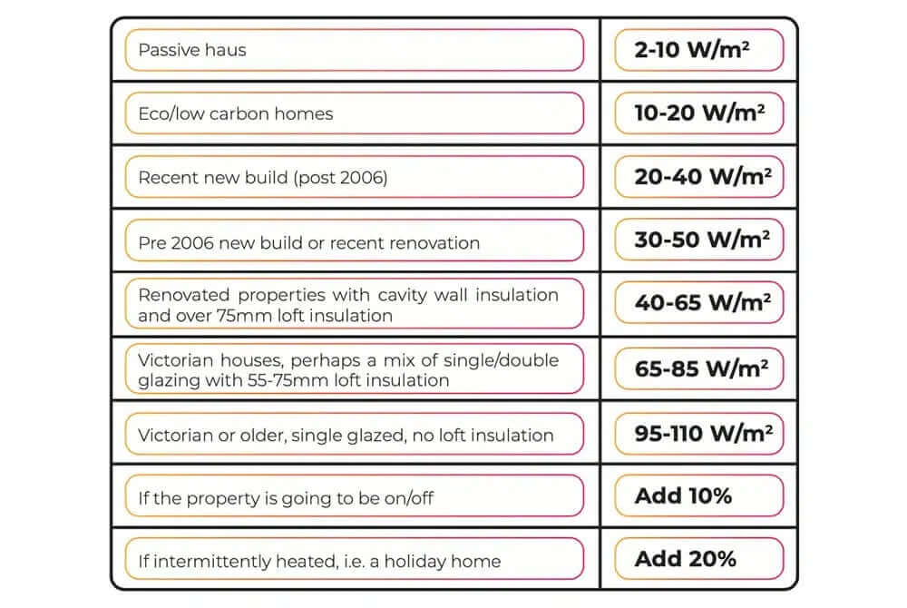 energy requirement table data