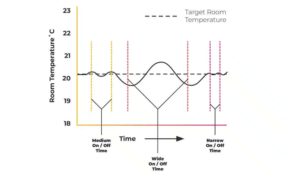 target room temperature diagram