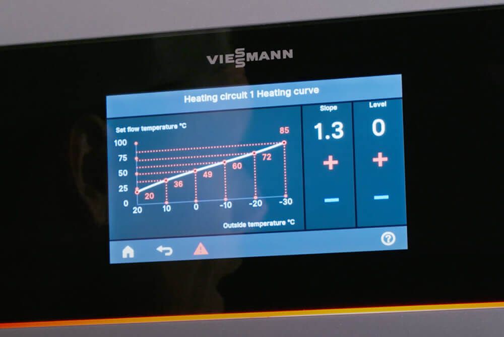 veissmann heating circuit curves