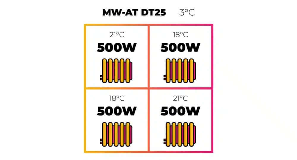 temperature diagram