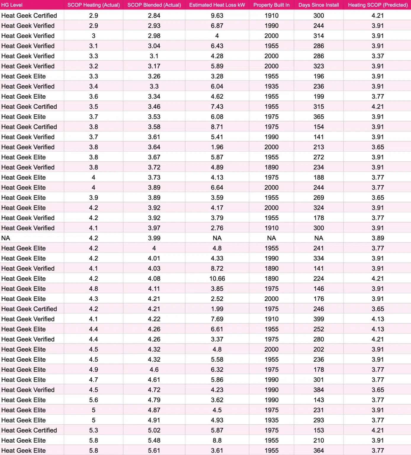 Results Comparison