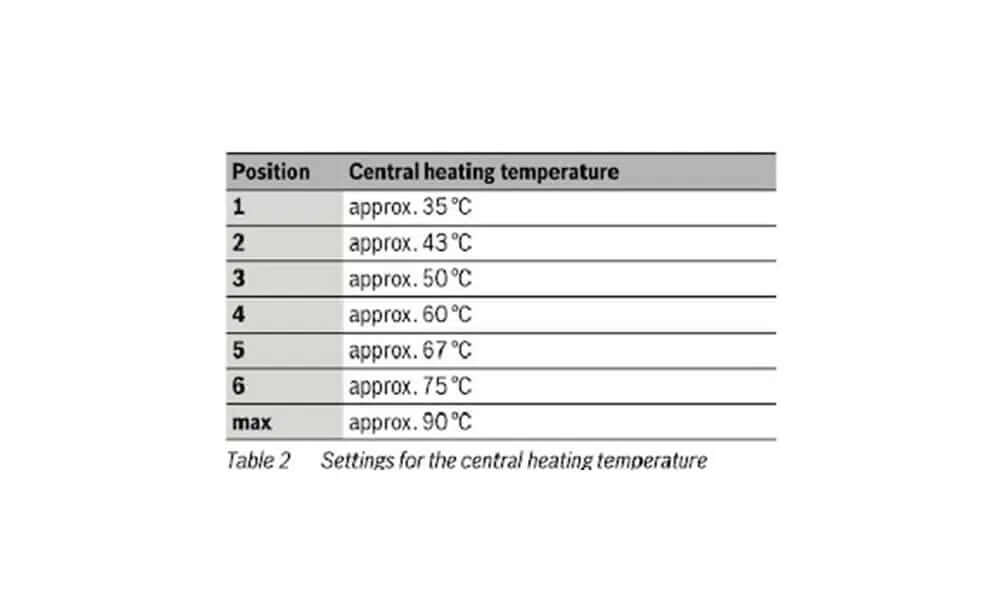 reduce flow temp save