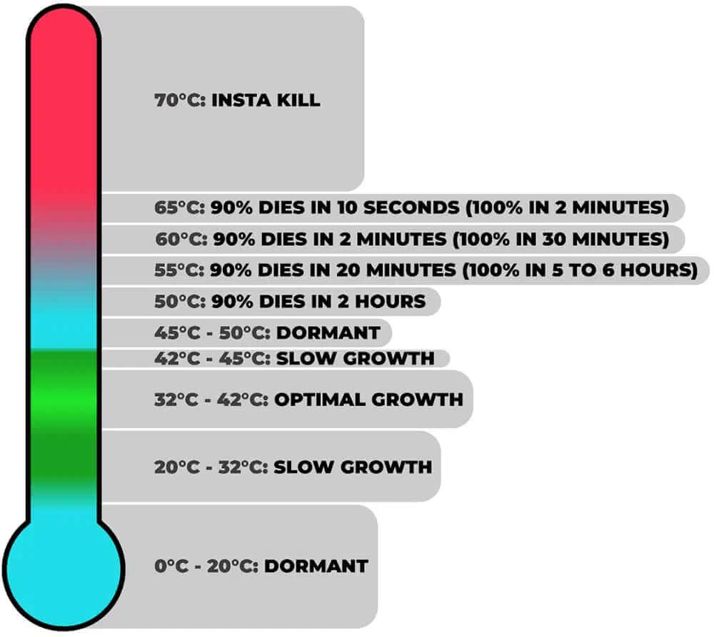 water temperature infographic