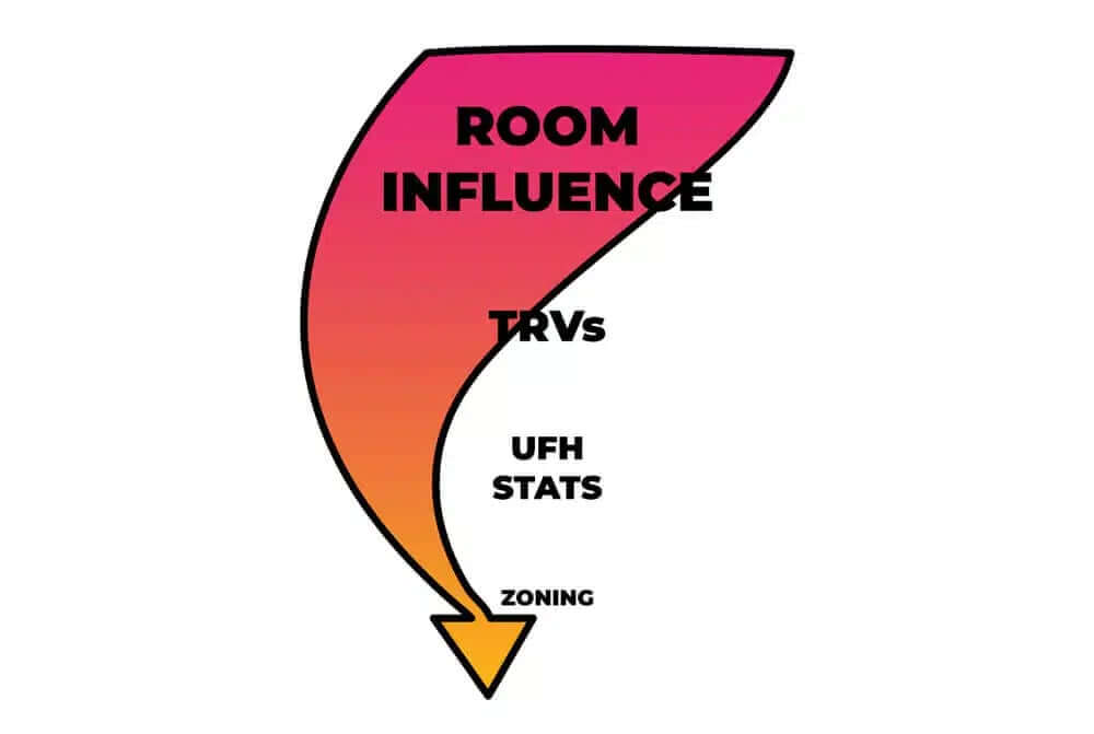 loop changing room influence infographic