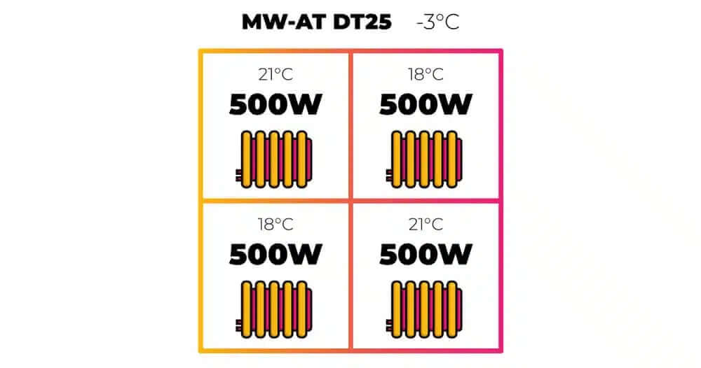 mw-at-dt25 temperature infographic