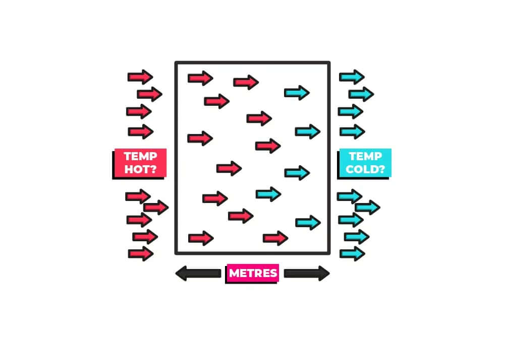 insulation heat and cold flow