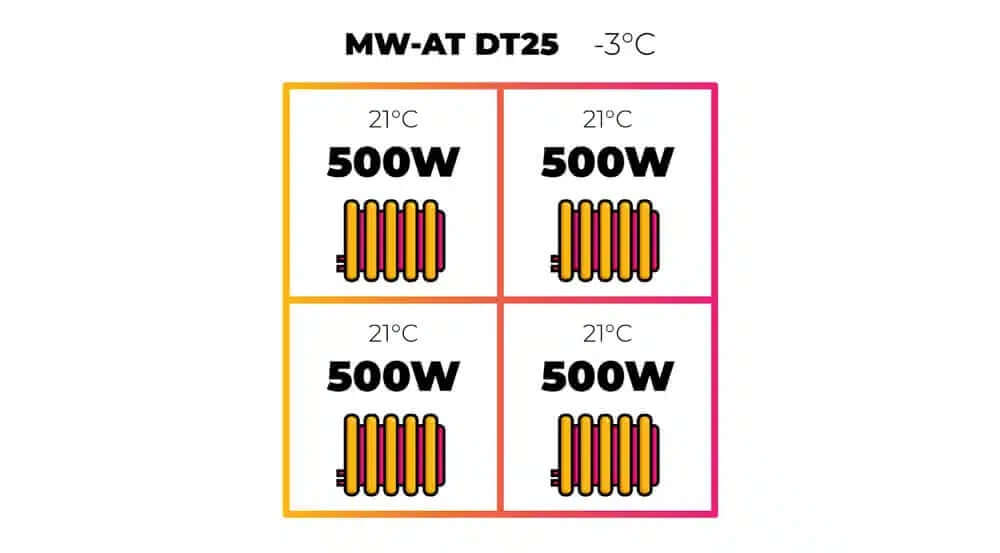 heat loss diagram