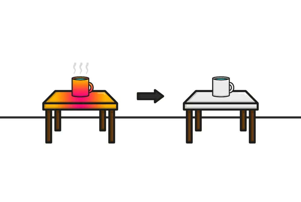 temperature equilibrium diagram