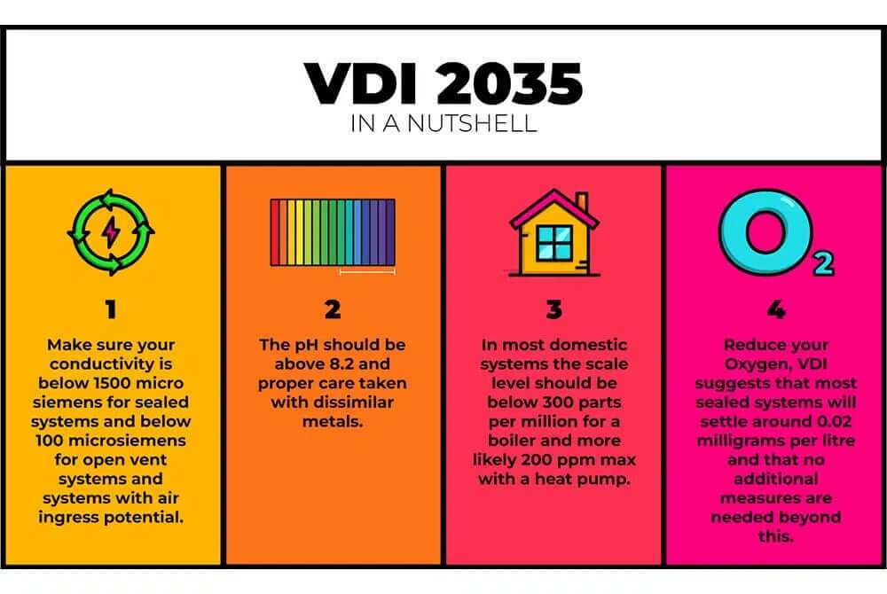 What is VDI