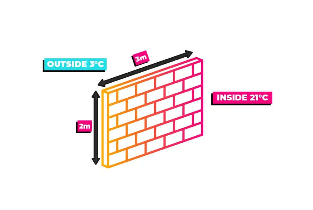 Wall size and heat loss calculations