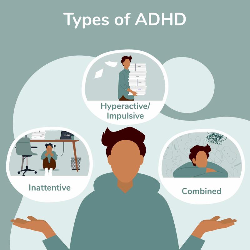 Illustration of Man Holding Types of ADHD