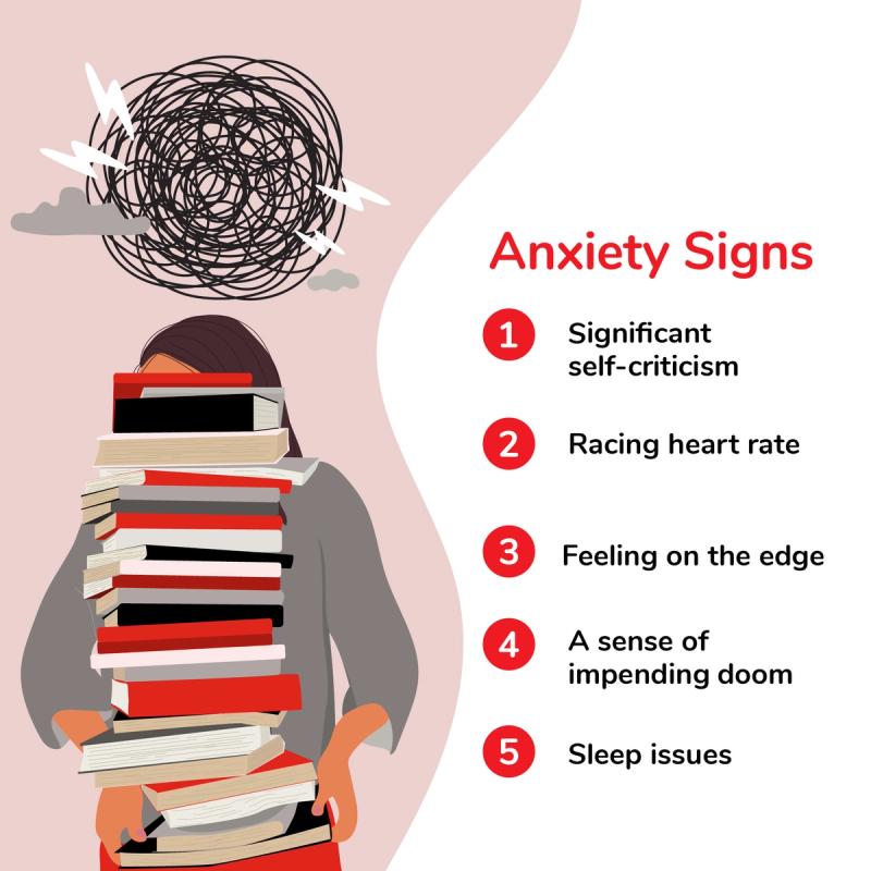 Illustration of Anxiety Signs and Symptoms