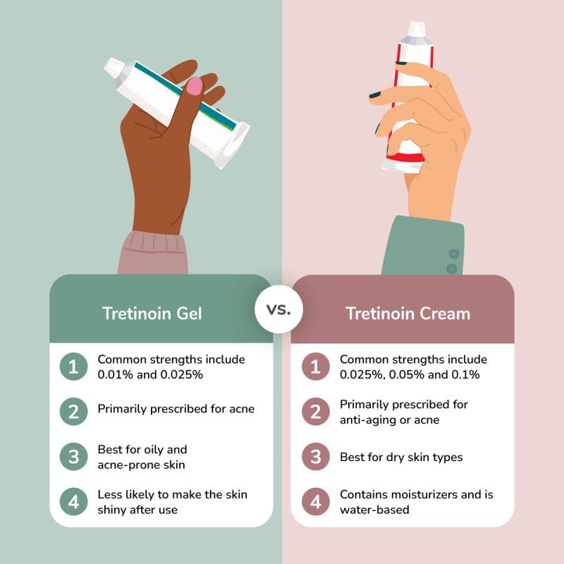 Chart showing the differences between tretinoin gel and tretinoin cream