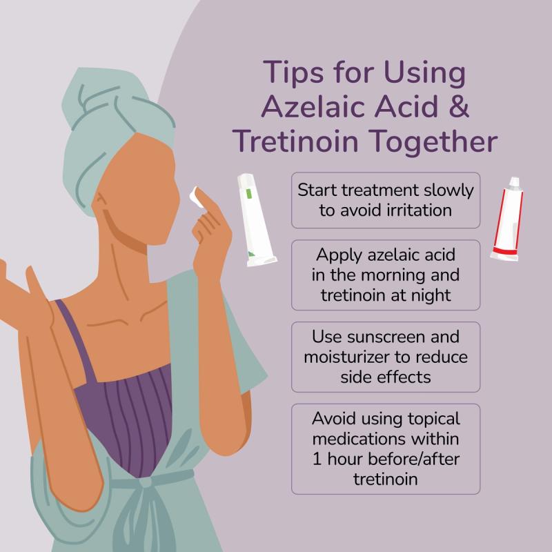 Illustration of someone using RedBox Rx azelaic acid and tretinoin together with a list of tips for using them together.