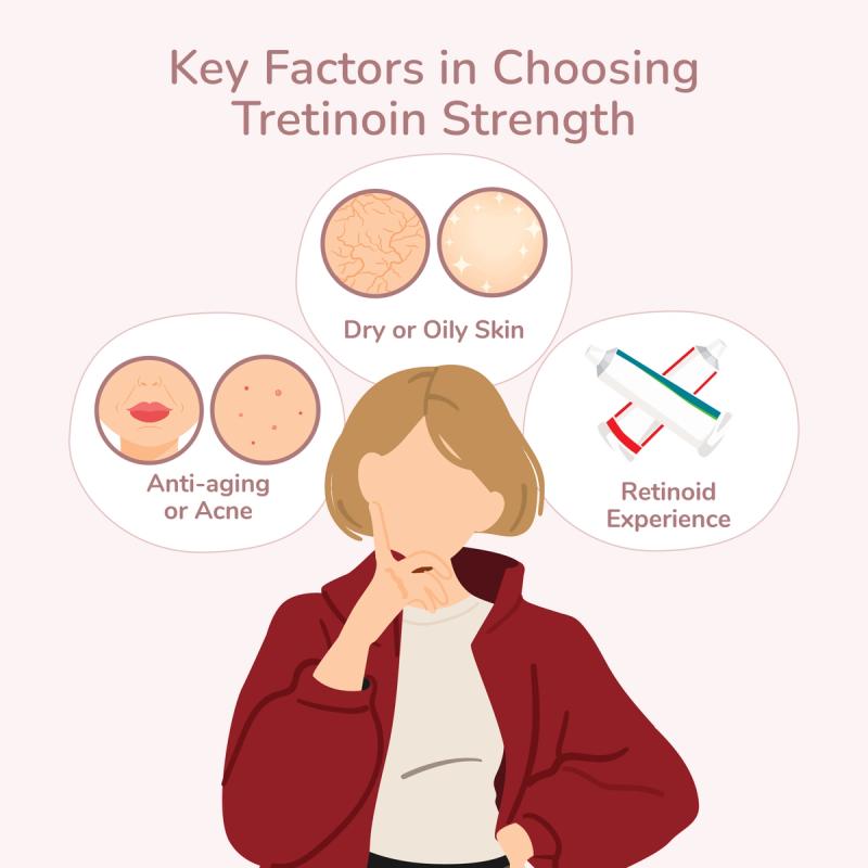 Woman considering key factors in choosing tretinoin strength: anti-aging or acne, dry or oily skin, retinoid experience.