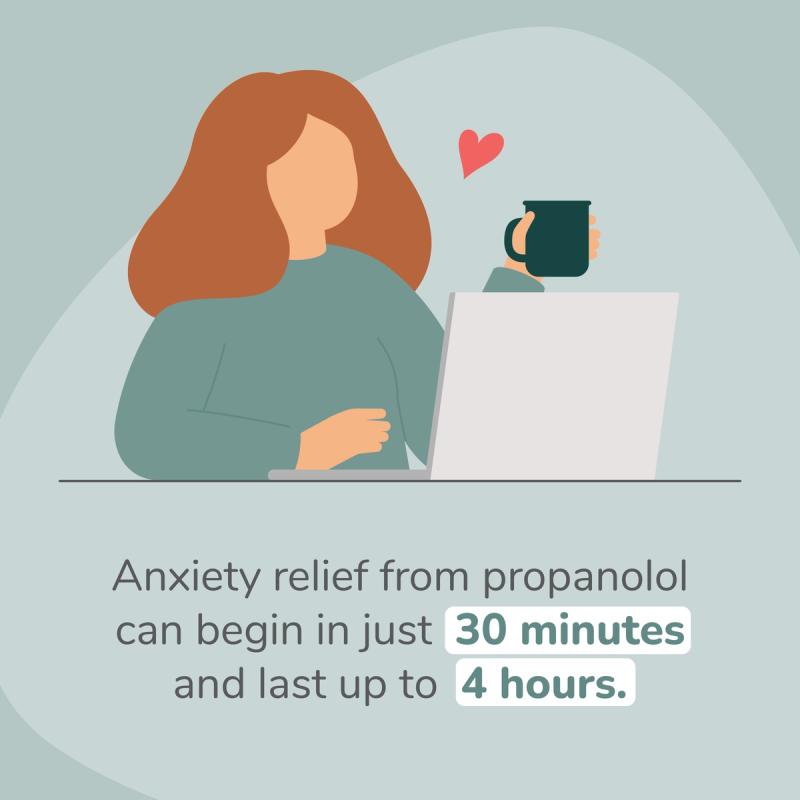An illustration showing a woman getting anxiety medication from RedBox Rx on her laptop. Anxiety relief from propanolol can begin in just 30 minutes and last up to 4 hours.
