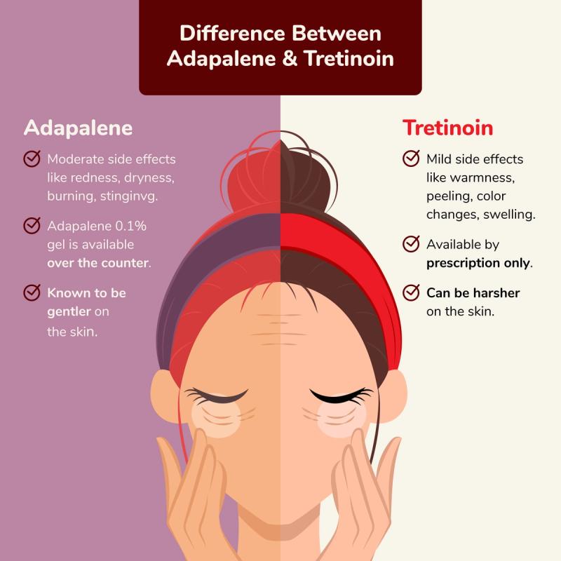 Illustration showing differences between adapalene and tretinoin