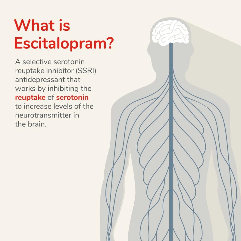 Escitalopram Definition Graphic