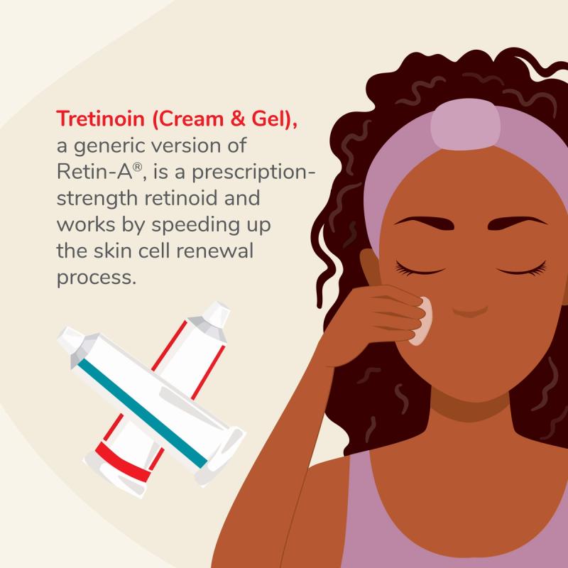 Woman Applying Tretinoin With Description of Tretinoin (Cream & Gel)