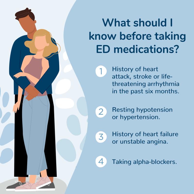 Illustration of a man hugging a woman next to a list of what you should know before taking ED medications.