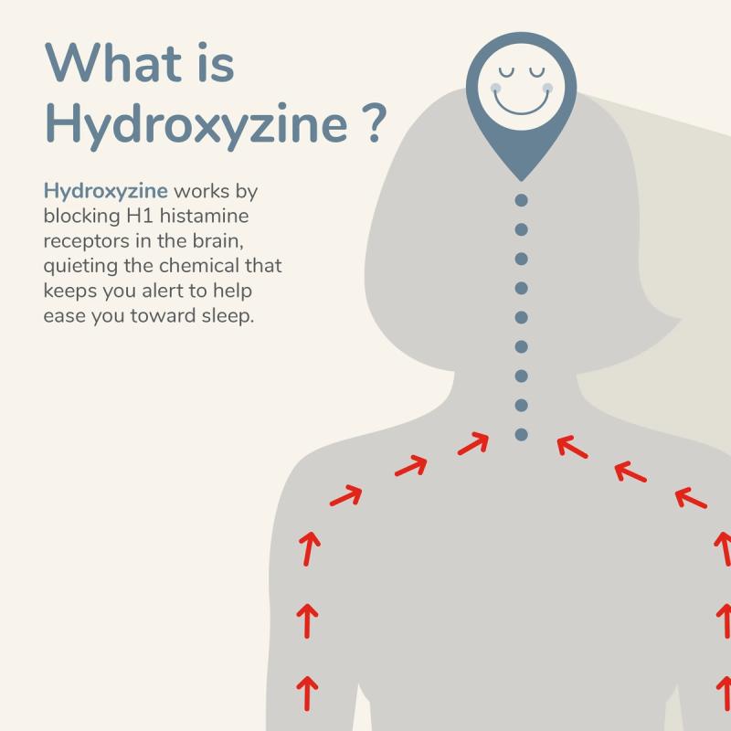 What is Hydroxyzine Overview