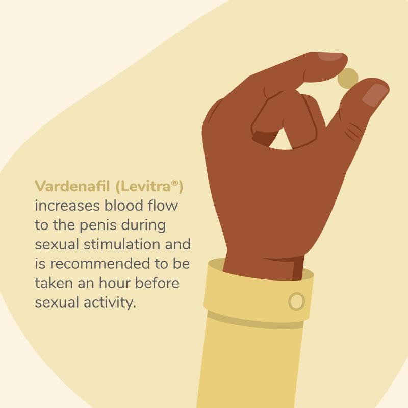Illustration of Hand Holding Pill With Vardenafil Description
