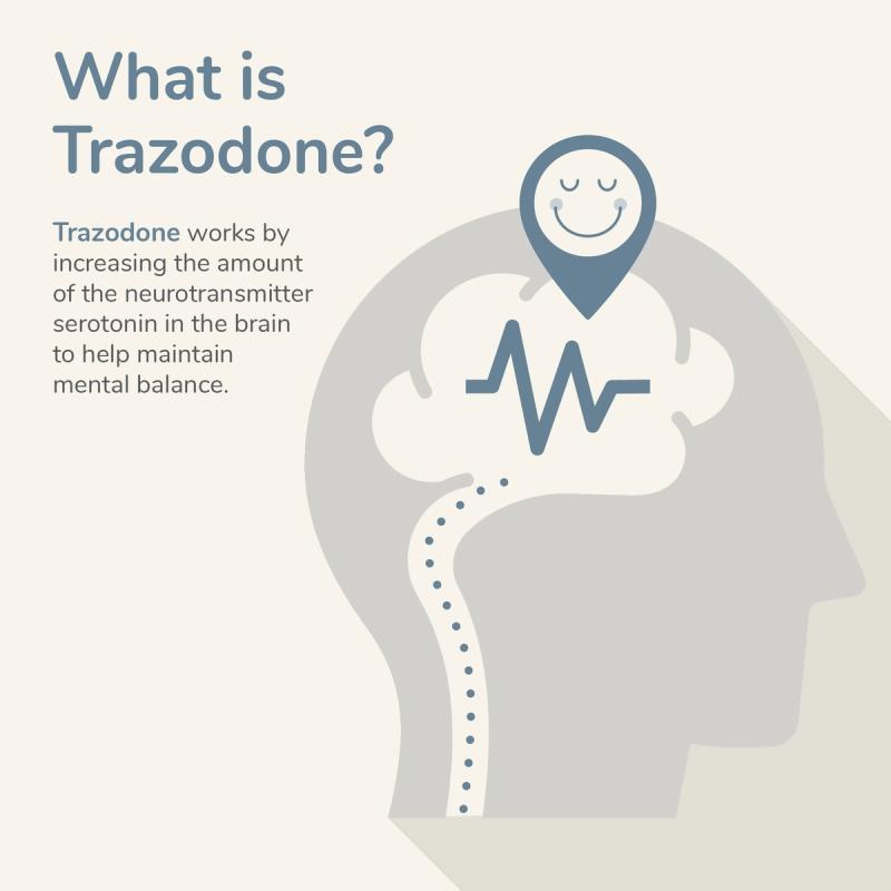 What is Trazadone Overview