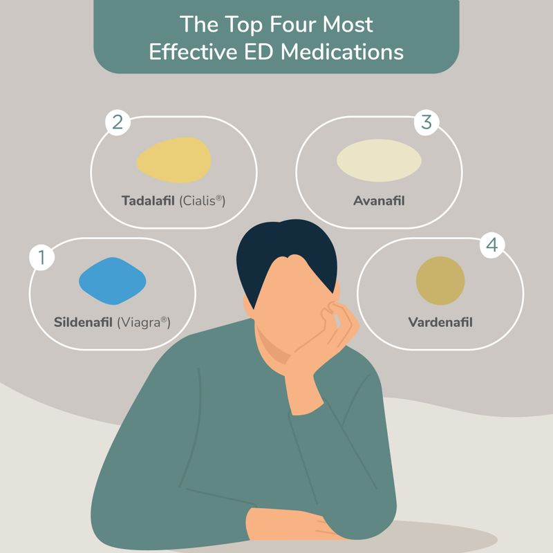 Illustration of a man deciding between the top four most effective ED medications.