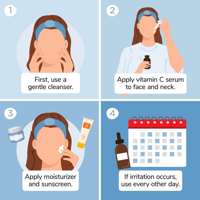 Illustration of How to Apply Vitamin C