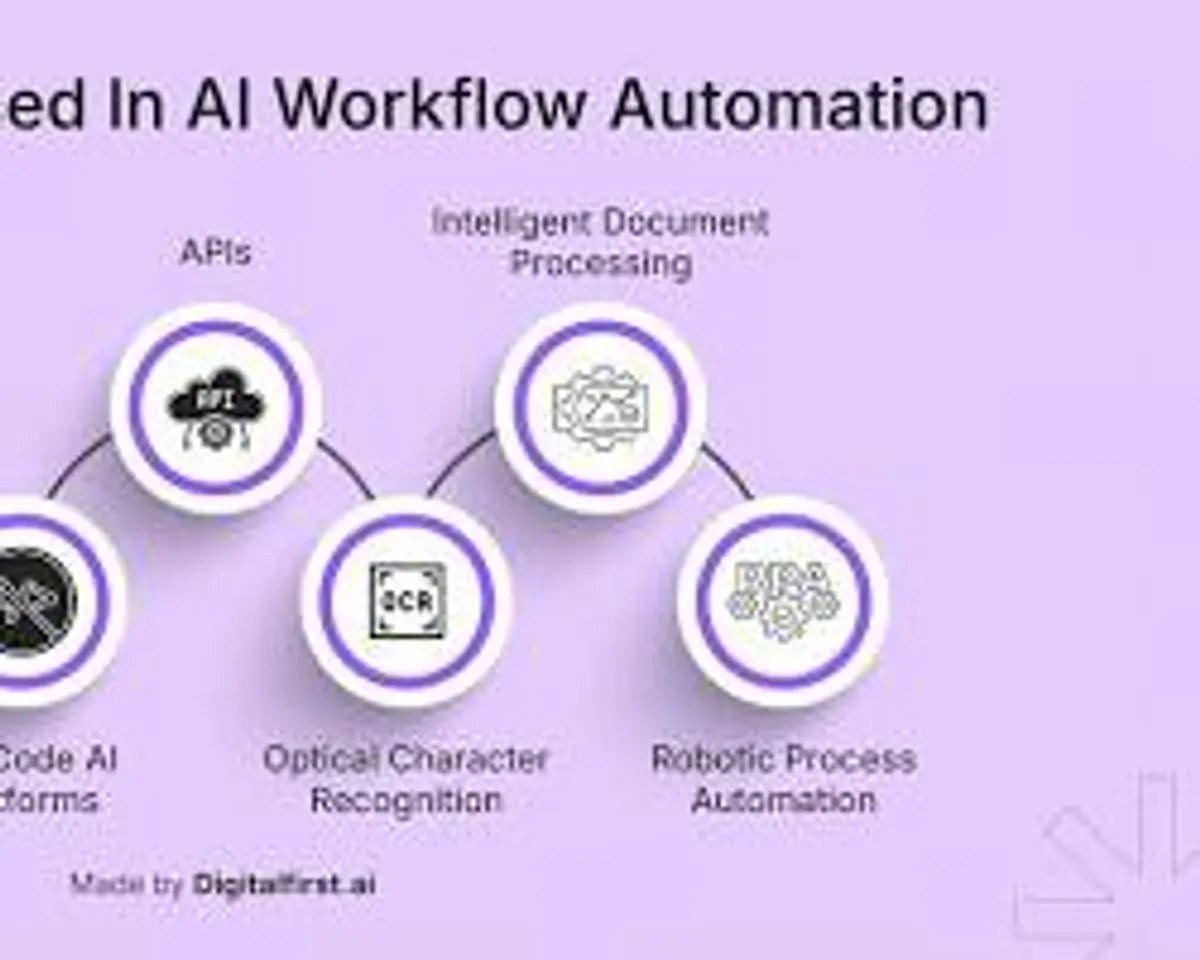 business workflow automation artificial intelligence concept minimal modern illustration