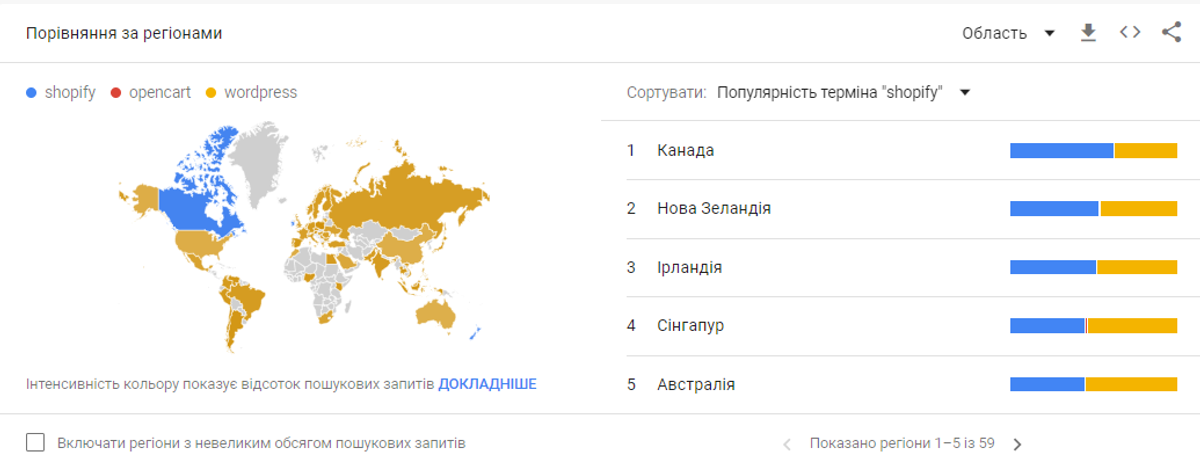 Блог - Розробка сайту — Яку CMS обрати? : image-
