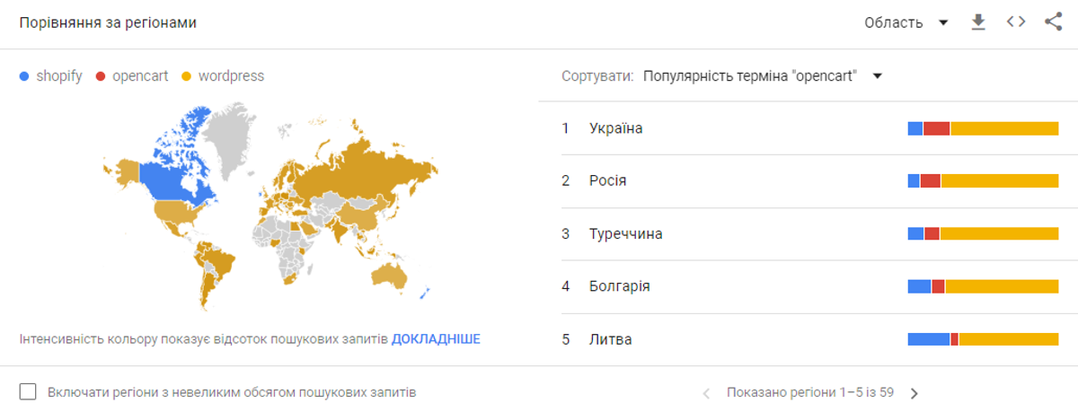 Блог - Розробка сайту — Яку CMS обрати? : image-