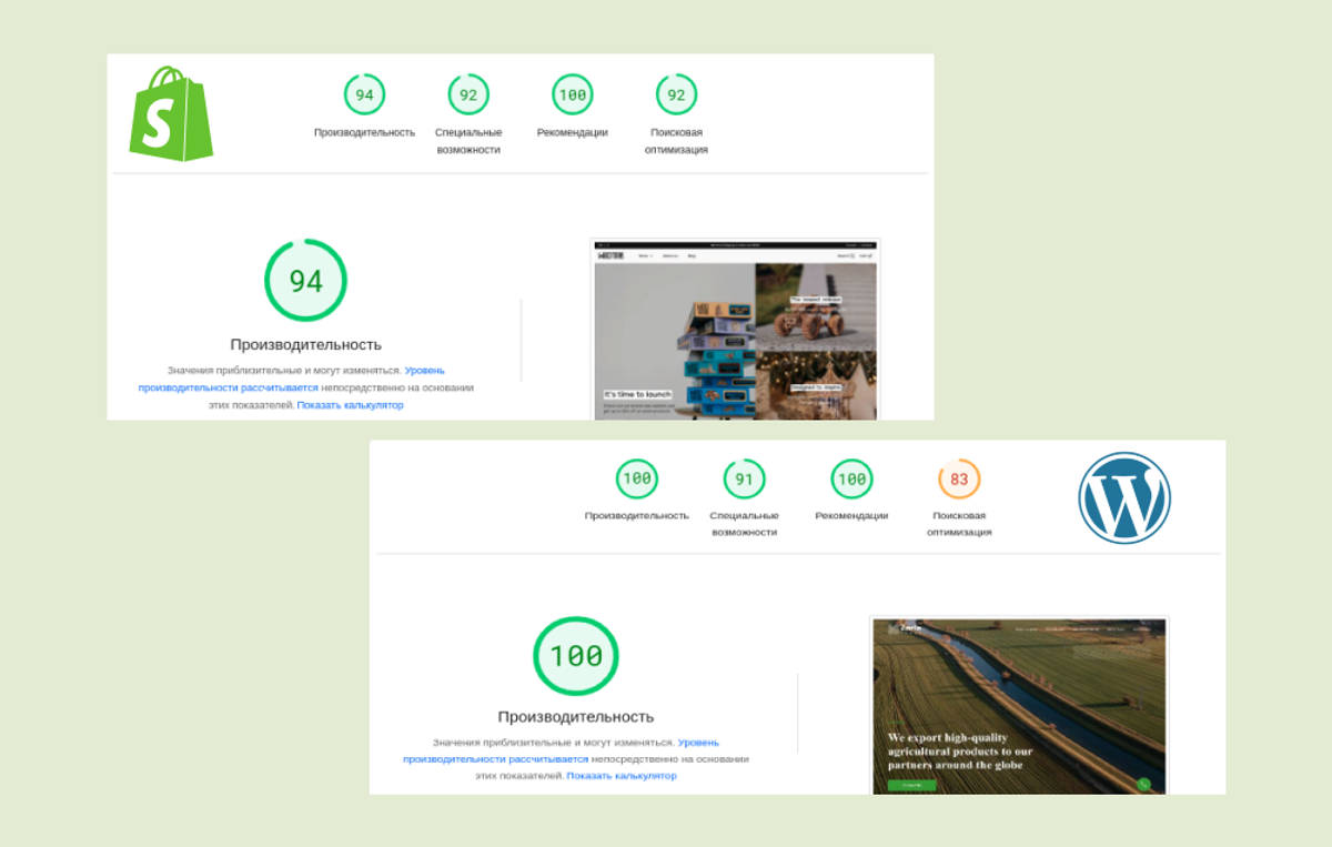 Блог - Оптимізація швидкості завантаження вебсторінок на CMS Shopify і CMS WordPress : image-