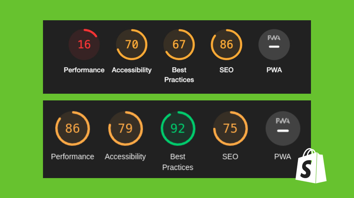 Блог - Оптимізація швидкості завантаження вебсторінок на CMS Shopify і CMS WordPress : image-