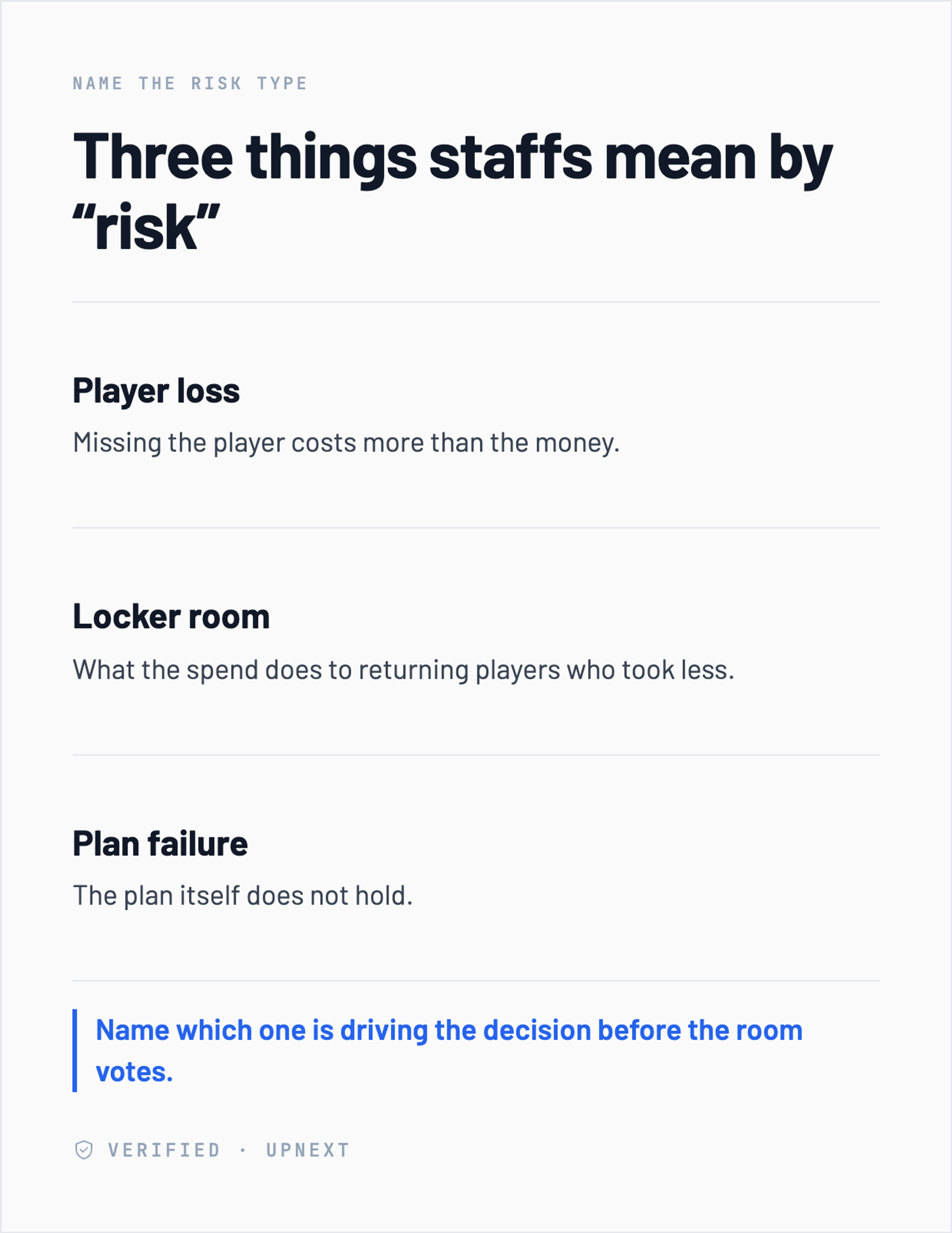 Three panel card, the three things staffs mean by risk. Player loss, missing the player costs more than the money. Locker room, what the spend does to returning players who took less. Plan failure, the plan itself does not hold. Operating rule: name which one is driving the decision before the room votes.