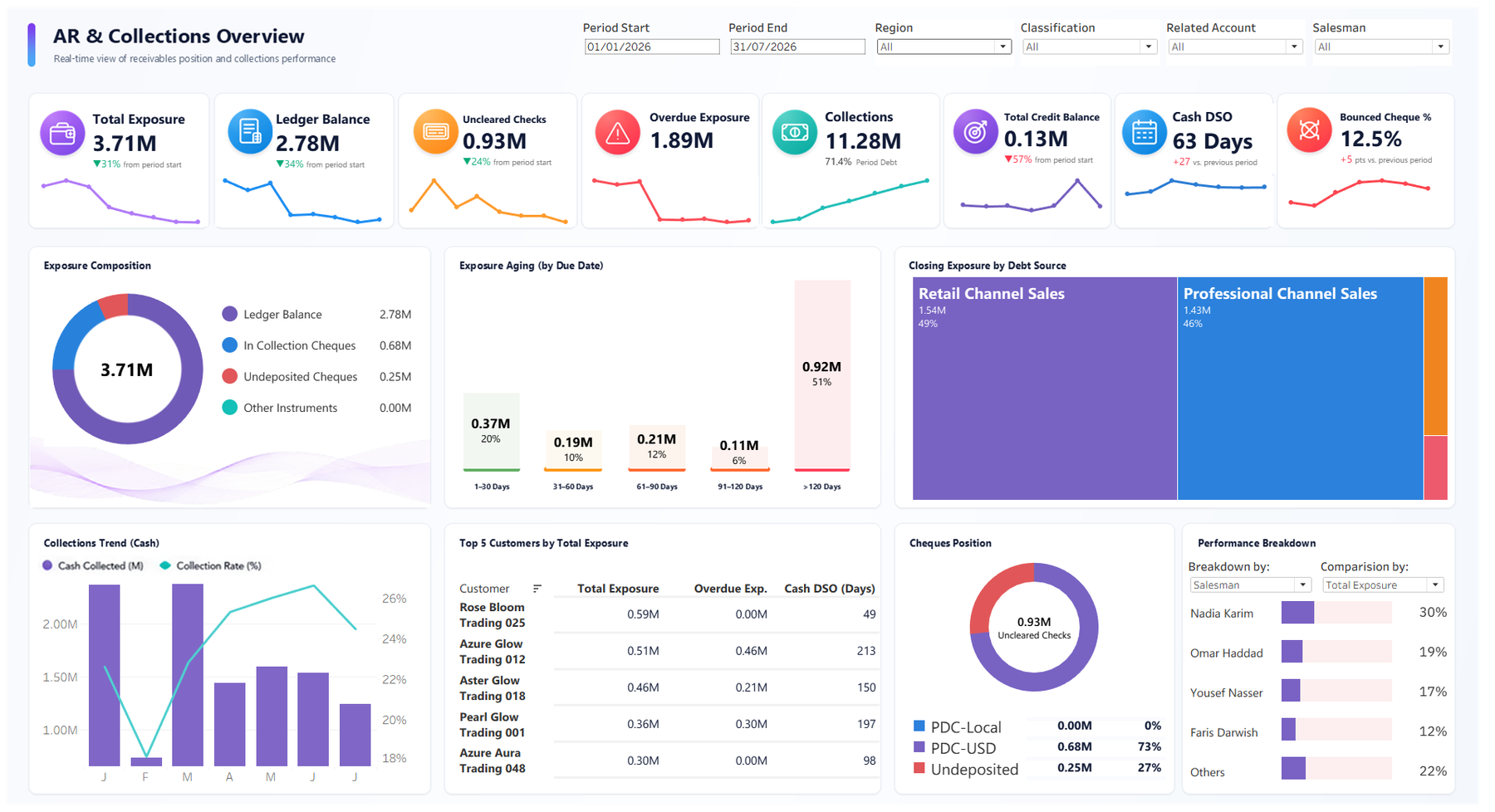 Tableau Screenshot #1