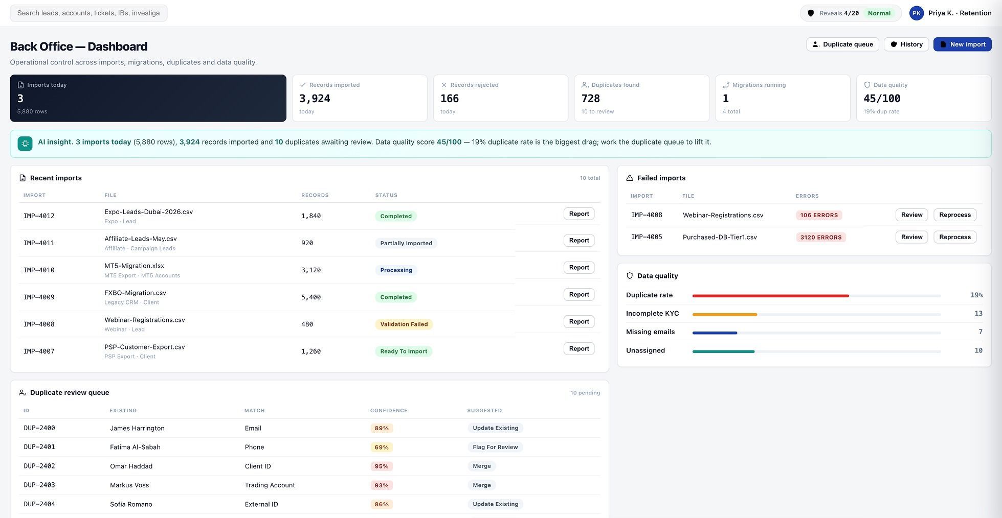 Intivion Back Office dashboard showing today's imports, failed imports, a duplicate review queue and a data quality score