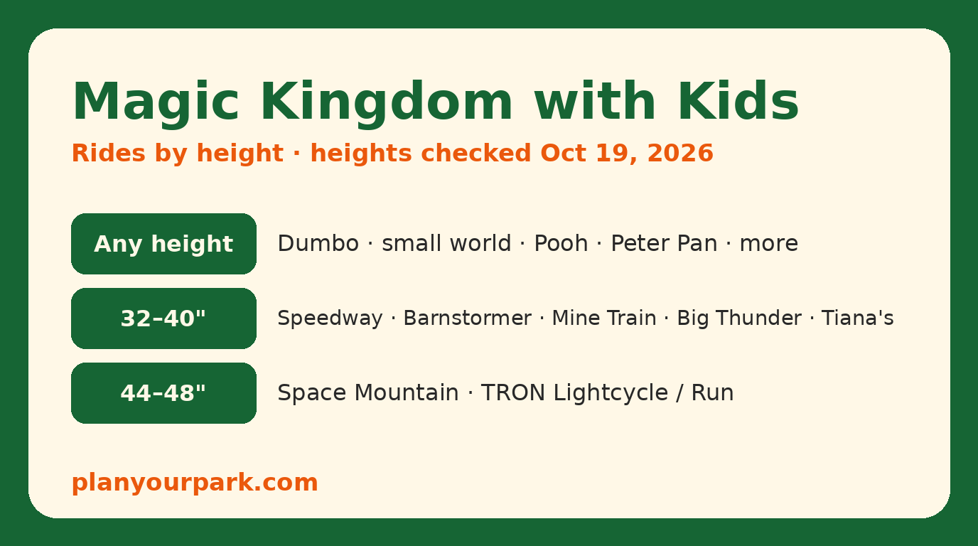 Text graphic: Magic Kingdom with kids, rides by height