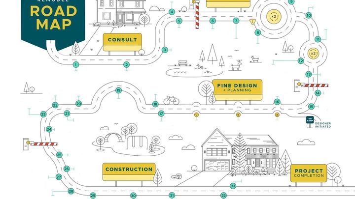process roadmap for CCR