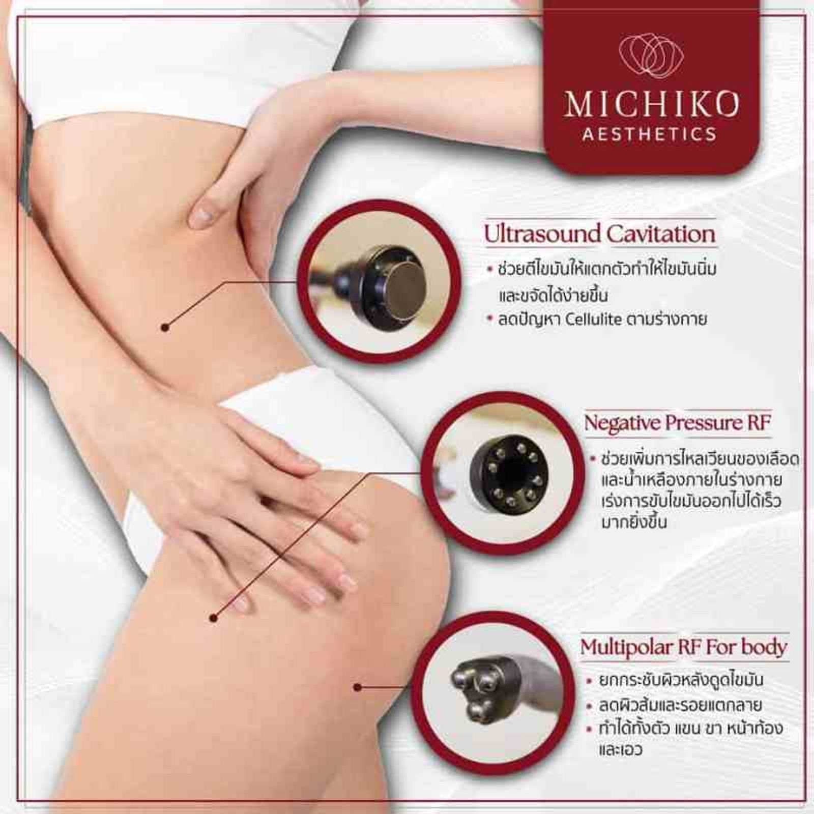 เครื่องตัวใหม่! MR5 เทคโนโลยีคลื่น High Frequency Ultrasound และคลื่นความถี่วิทยุ RFสลายไขมันส่วนเกินได้ยังไง? — ภาพประกอบ 01