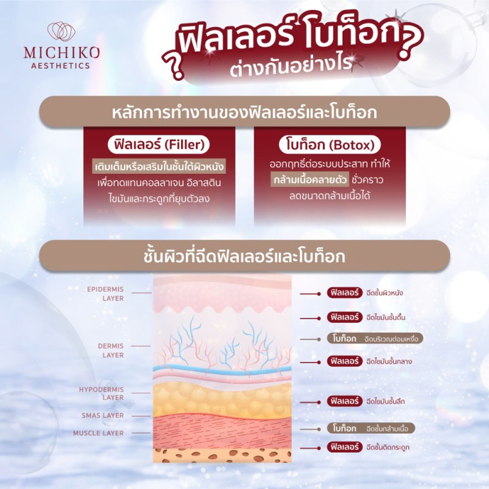 ฟิลเลอร์ โบท็อก ต่างกัน