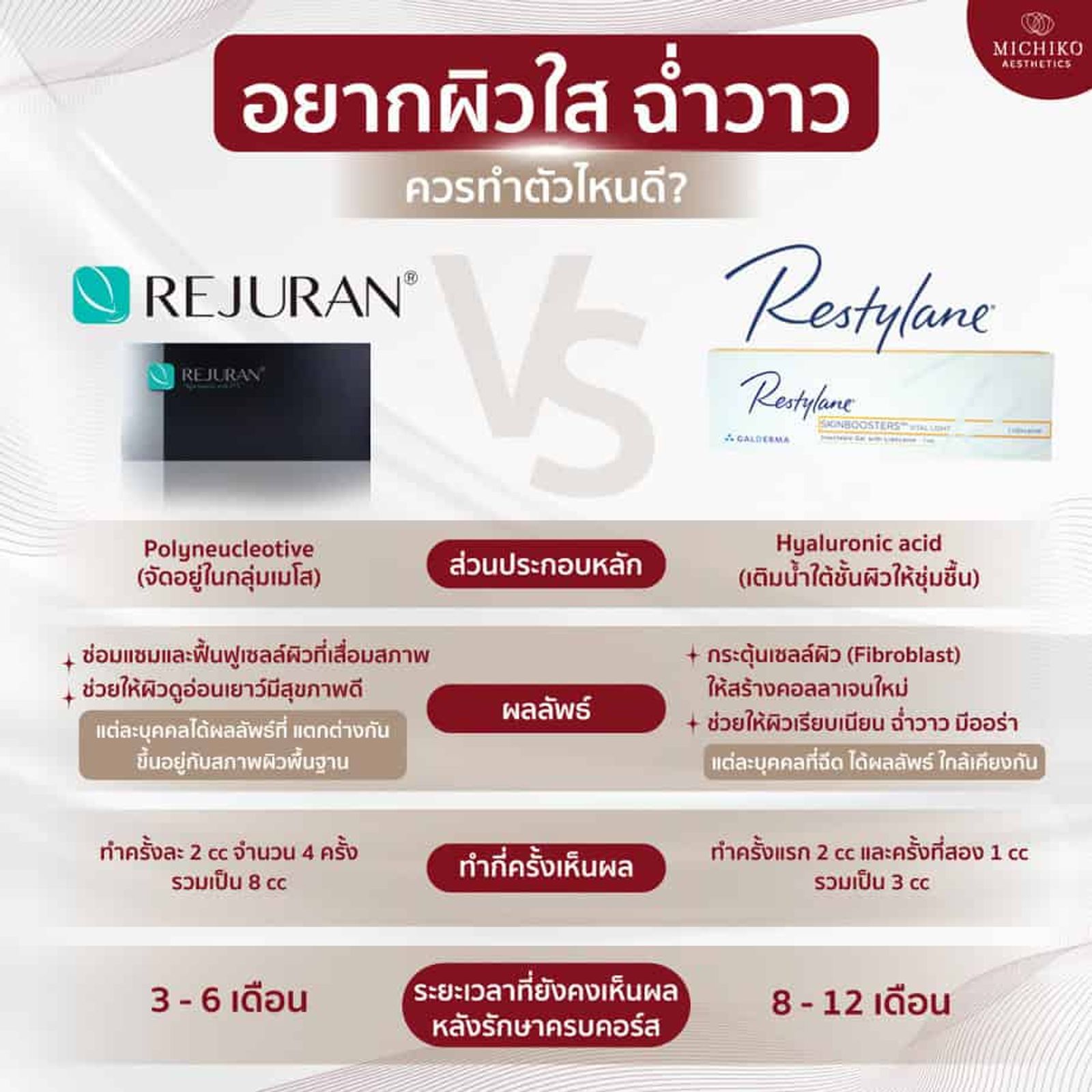 อยากผิวใส หน้าฉ่ำวาว ทำตัวไหนดีนะ ？