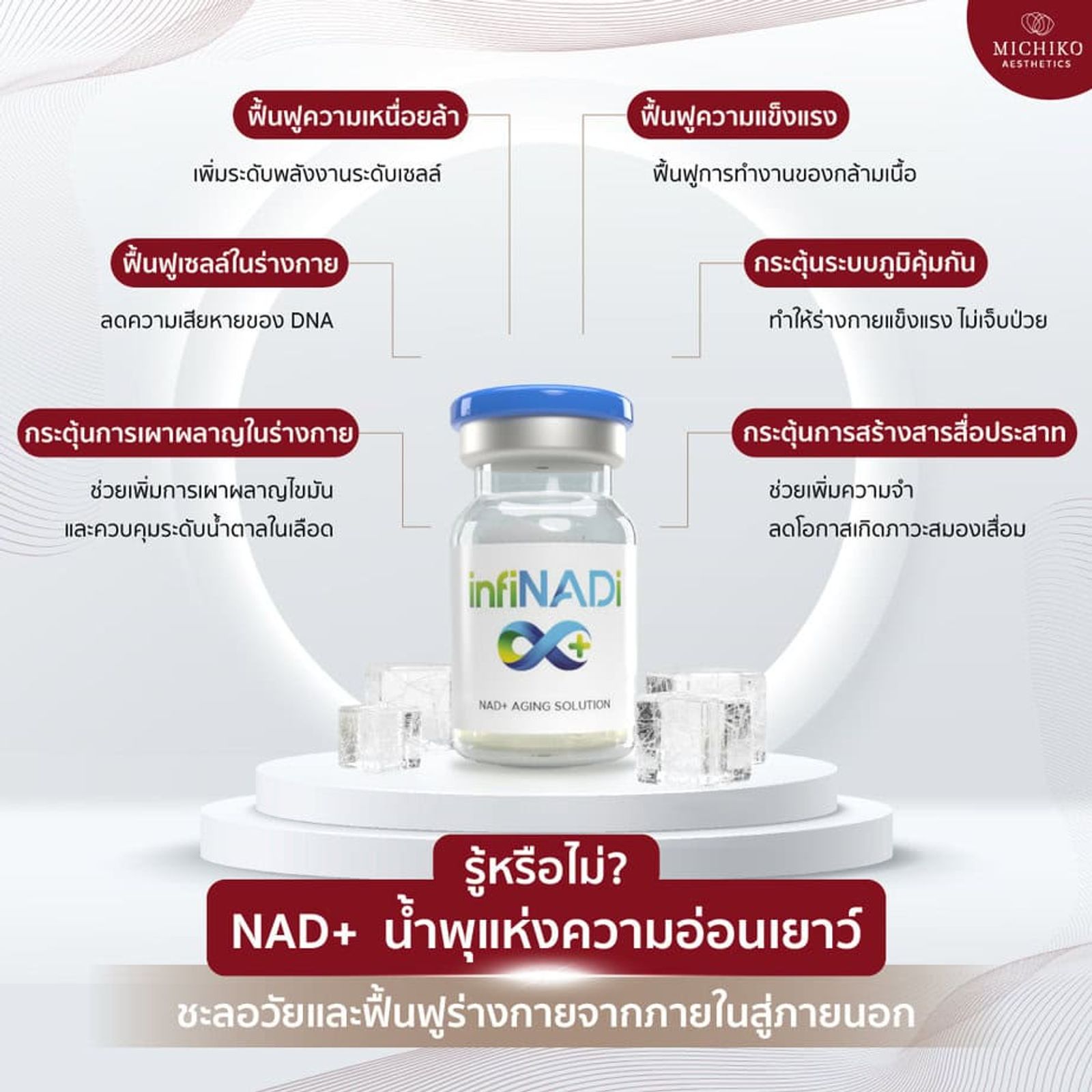 รู้หรือไม่? NAD+ ช่วยชะลอวัยและฟื้นฟูร่างกายจากภายในสู่ภายนอก