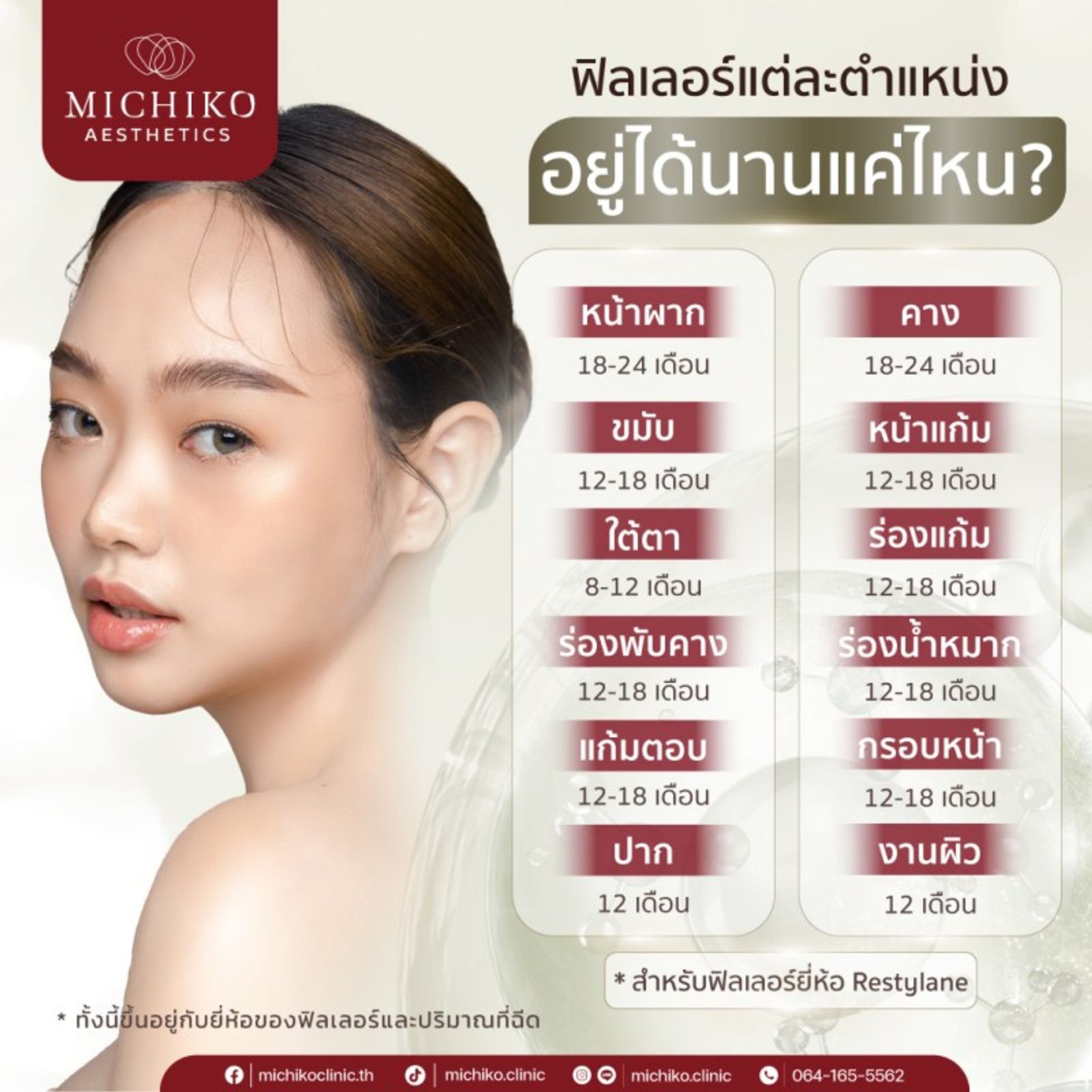ฟิลเลอร์ อยู่ได้นานแค่ไหน