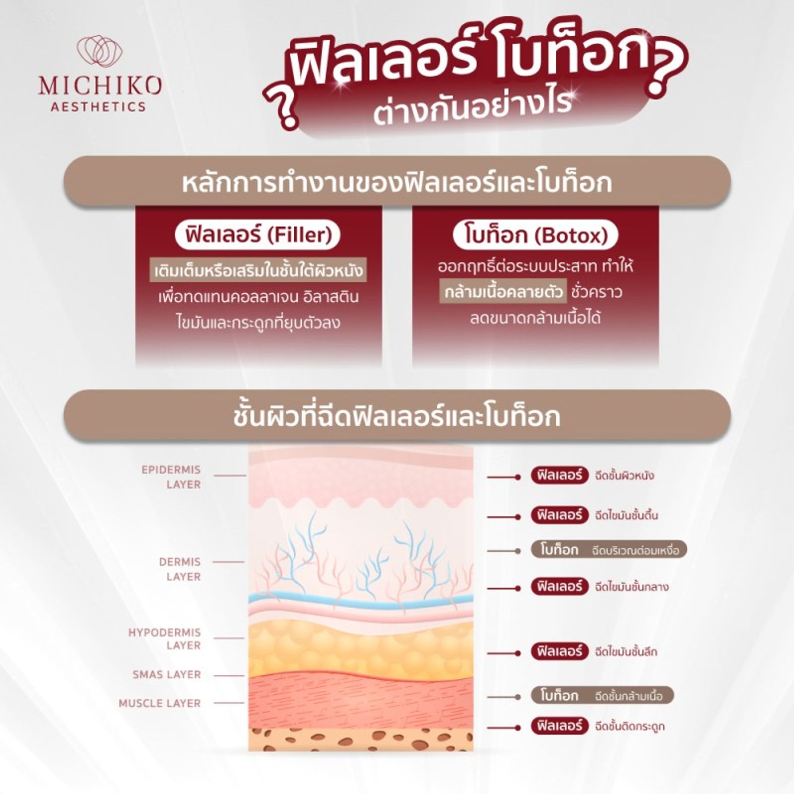 Filler กับ Botox ต่างกันอย่างไร? ทำพร้อมกันได้หรือไม่？ — ภาพประกอบ 02