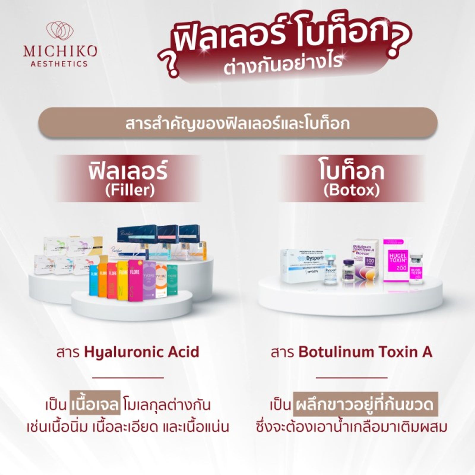 Filler กับ Botox ต่างกันอย่างไร? ทำพร้อมกันได้หรือไม่？ — ภาพประกอบ 01