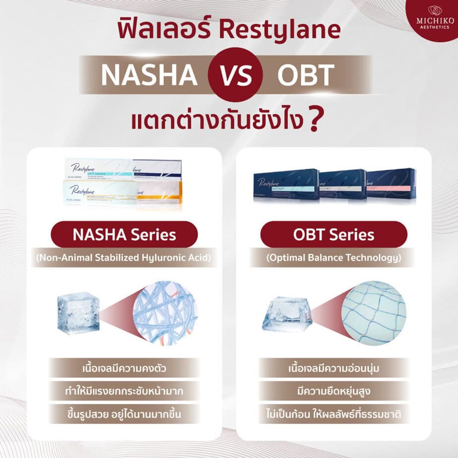 ฟิลเลอร์ยี่ห้อ Restylane ดีอย่างไร?